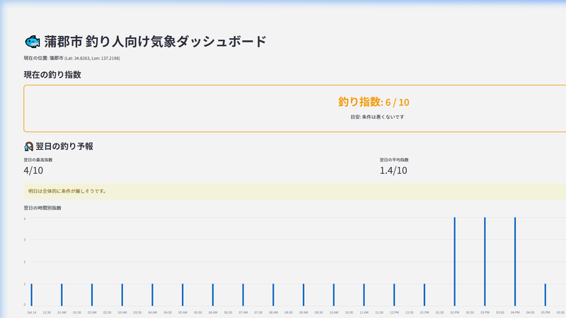 釣り人向け気象・天候ダッシュボード